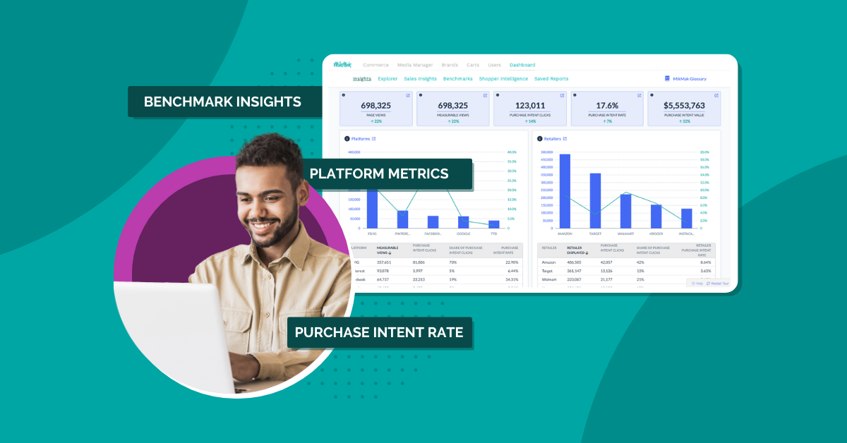Insights Reveal How to Use eCommerce Data to Accelerate Brand Strategy for 2023